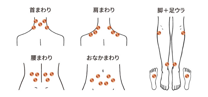 おすすめ貼り位置