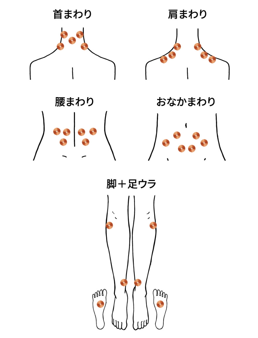 おすすめ貼り位置