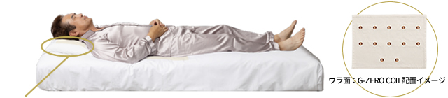 G-ZERO COIL PILLOW SHEET 使用イメージ