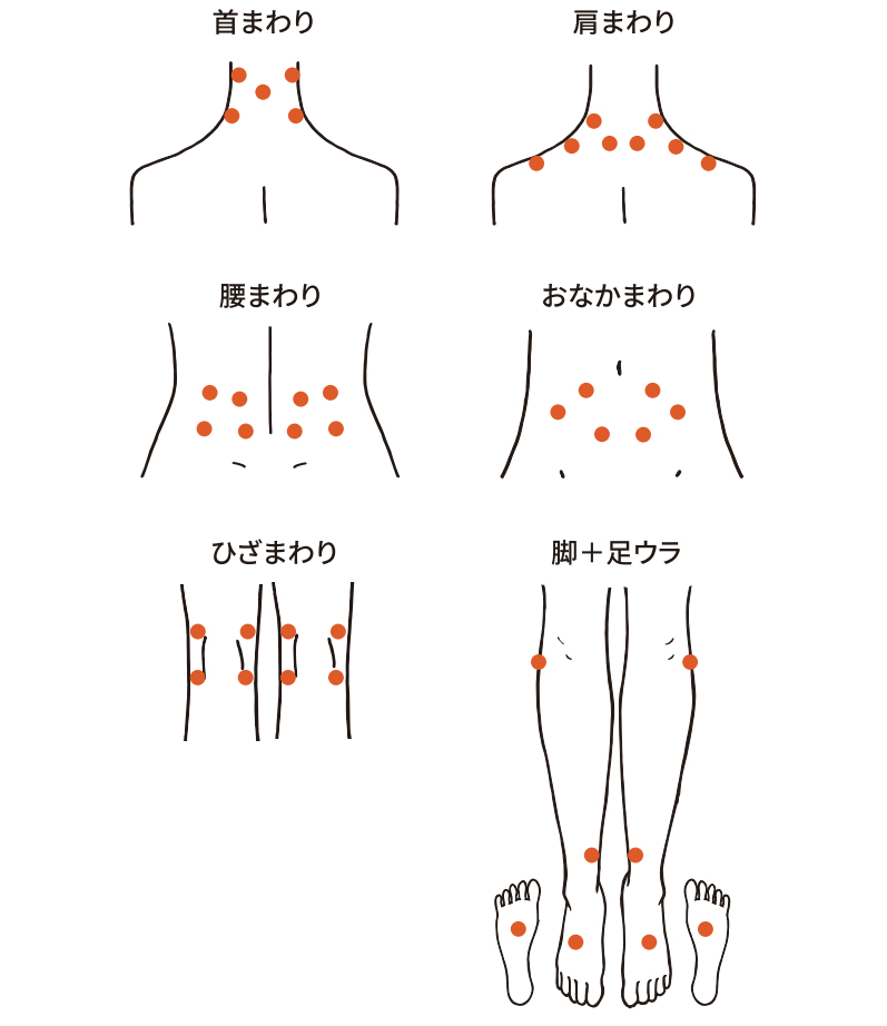 おすすめ貼り位置